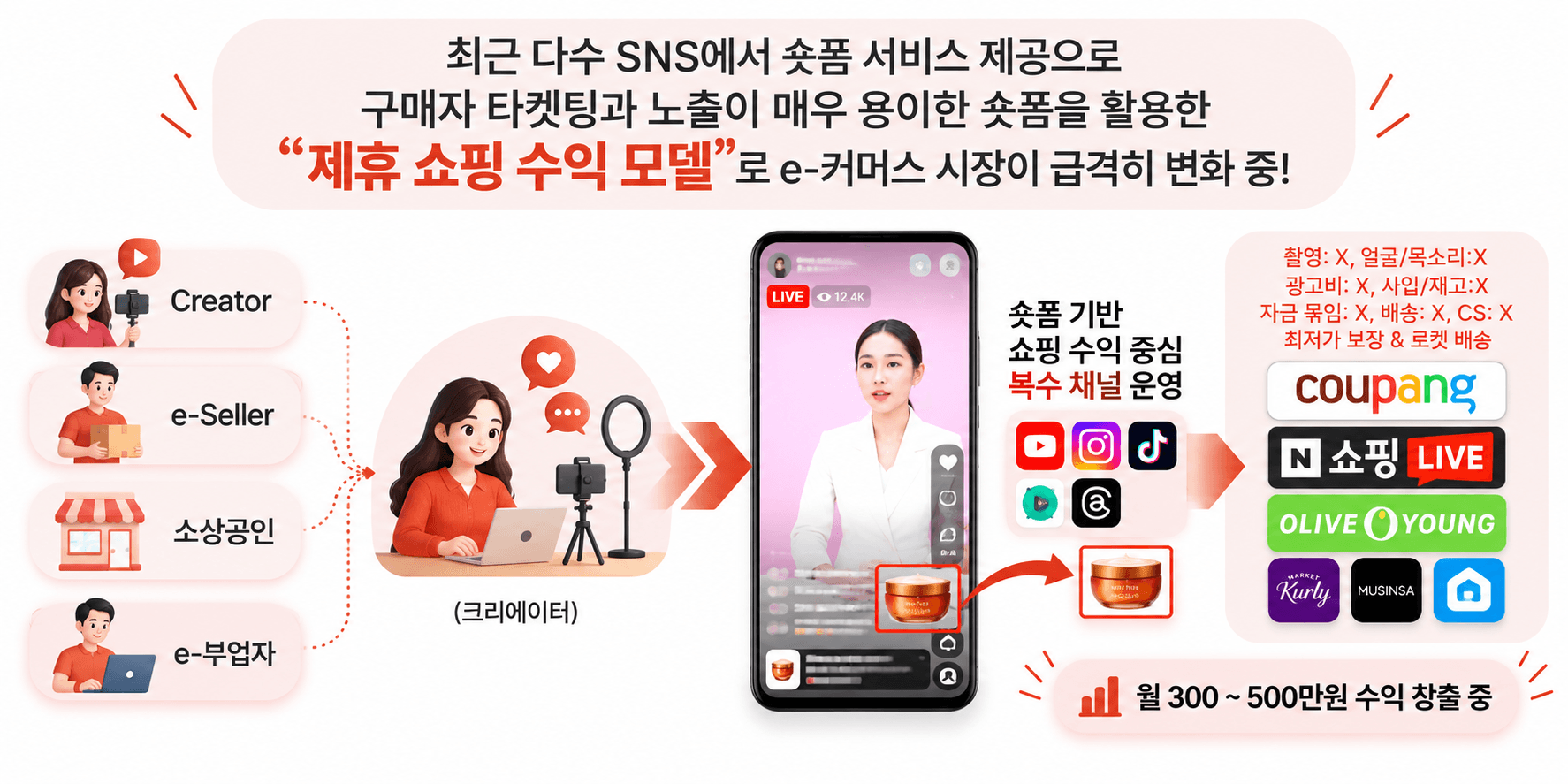 최근 신개념 쇼츠 커머스 사업 열풍