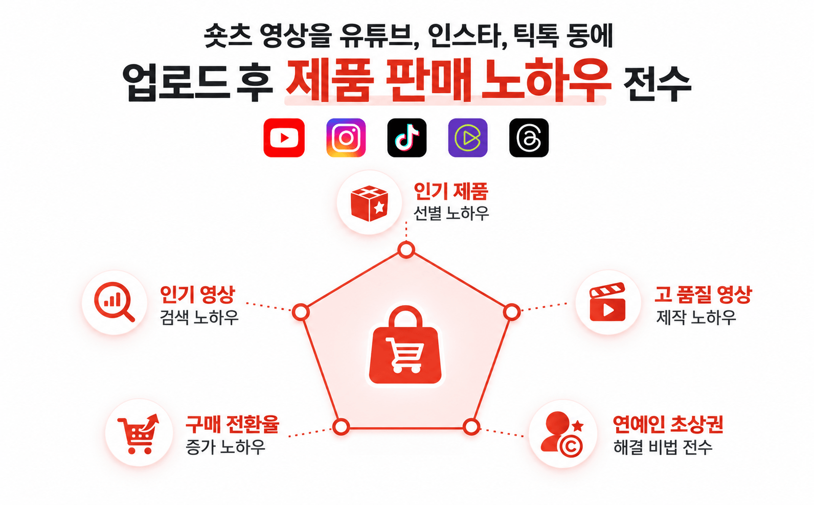 쇼츠 영상을 유튜브, 인스타, 틱톡 등에 업로드 후 제품 판매 노하우 전수